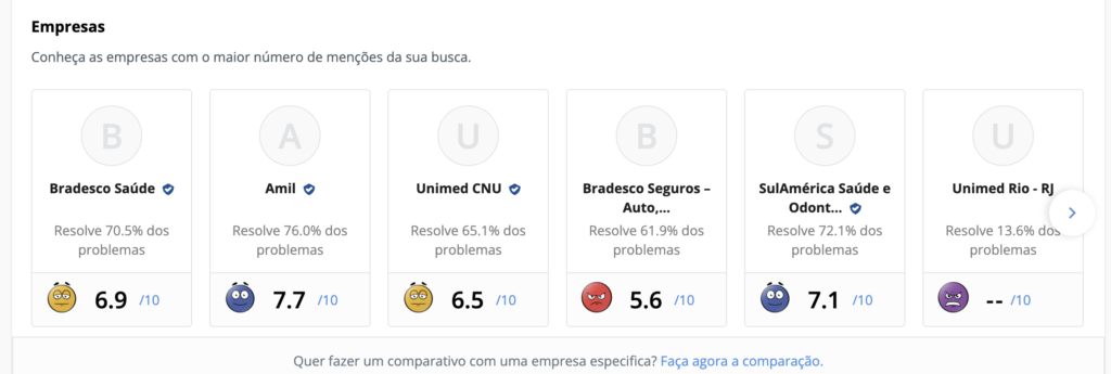 negativa de reconstrução mamária pelo plano de saúde: principais planos que negam a reconstrução mamária
